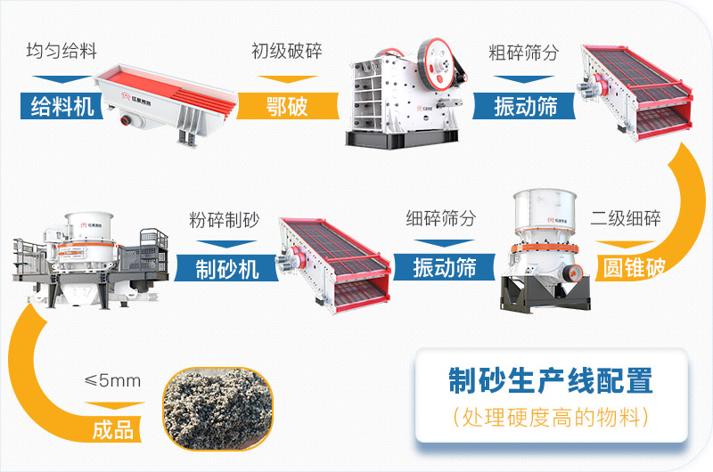 干機制砂和水洗機制砂哪個好，水洗制沙機一套多少錢？